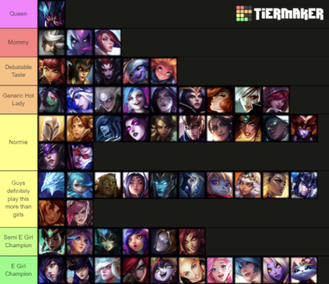 Tier Chart of LoL Female Champions